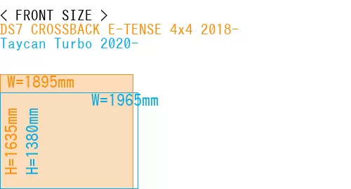 #DS7 CROSSBACK E-TENSE 4x4 2018- + Taycan Turbo 2020-